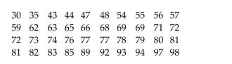 <strong>The test scores of 40 students are listed below. Find P56. </strong> A) 73.5 B) 73 C) 74 D) 22.4