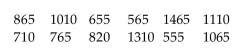 <strong>The prices (in dollars) of 12 electric smooth top ranges are listed below. Find the range for the given sample data. </strong> A) $900 B) $910 C) $920 D) $930