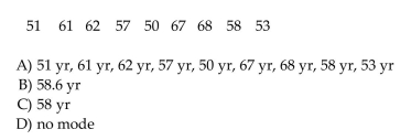 Last year, nine employees of an electronics company retired. Their ages (in years) at retirement are listed below. Find the mode(s) for the given sample data.