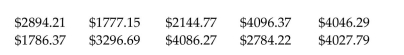 <strong>The local Tupperware dealers earned these commissions last month: What was the mean commission earned? Round your answer to the nearest cent.</strong> A) $3437.79 B) $3094.01 C) $3867.52 D) $3088.01