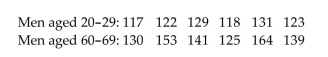 Listed below are the systolic blood pressures (in mm Hg) for a sample of men aged 20-29 years and for a sample of men aged 60-69 years. Find the coefficient of variation for each of the two sets of data, then compare the variation. Round results to one Decimal place.