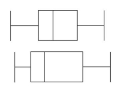 Describe any similarities or differences in the two distributions represented by the following boxplots. Assume the two boxplots have the same scale.  
