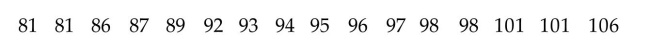 The following are interval times (minutes) between eruptions of the Old Faithful geyser in Yellowstone National Park (based on U.S. National Park Service data). Identify the five number summary and construct a boxplot of these data.