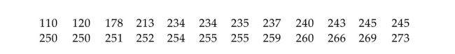 Use the following duration times (seconds) of 24 eruptions of the Old Faithful geyser in Yellowstone National Park. The duration times are sorted from lowest to highest. here