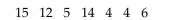 <strong>Andrew asked seven of his friends how many cousins they had. The results are listed below. Find the mean number of cousins. </strong> A) 10.1 cousins B) 10 cousins C) 8.6 cousins D) 8.1 cousins