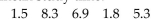 <strong>The amount of time (in hours) that Sam studied for an exam on each of the last five days is given below. Find the mean study time. </strong> A) 4.96 hr B) 23.80 hr C) 4.76 hr D) 5.45 hr