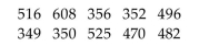 <strong>The students in Hugh Logan's math class took the Scholastic Aptitude Test. Their math scores are shown below. Find the mean score. </strong> A) 459.6 B) 450.4 C) 476.0 D) 441.6