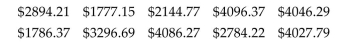 <strong>The local Tupperware dealers earned these commissions last month: What was the mean commission earned? Round your answer to the nearest cent.</strong> A) $3088.01 B) $3094.01 C) $3867.52 D) $3437.79