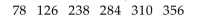 <strong>Find the median for the given sample data. The distances (in miles) driven in the past week by each of a company's sales representatives are listed below. Find the median distance driven.</strong> A) 238 mi B) 284 mi C) 198.50 mi D) 261 mi