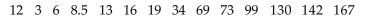 <strong>Find the median for the given sample data. Listed below are the amounts of time (in months) that the employees of a restaurant have been working at the restaurant. Find the median. </strong> A) 26.5 months B) 19 months C) 60.1 months D) 55.8 months