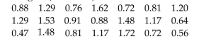 <strong>Find the median for the given sample data. The weights (in ounces) of 21 cookies are shown. Find the median weight. </strong> A) 0.64 oz B) 0.91 oz C) 1.29 oz D) 0.78 oz