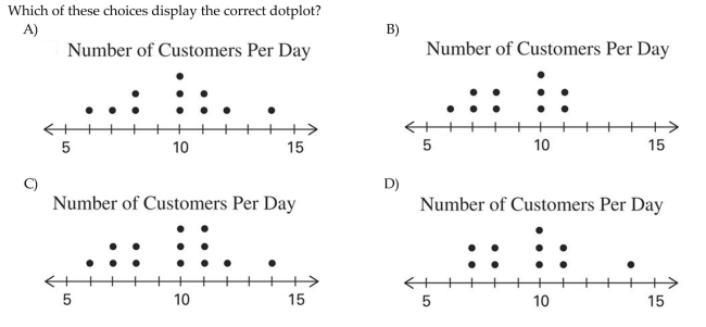 A store manager counts the number of customers who make a purchase in his store each day. The data are as follows.