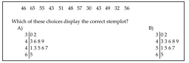 The following data show the number of laps run by each participant in a marathon.