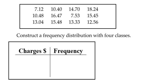 The following figures represent Latisha's monthly charges (in $) for long distance telephone calls for the past twelve months.