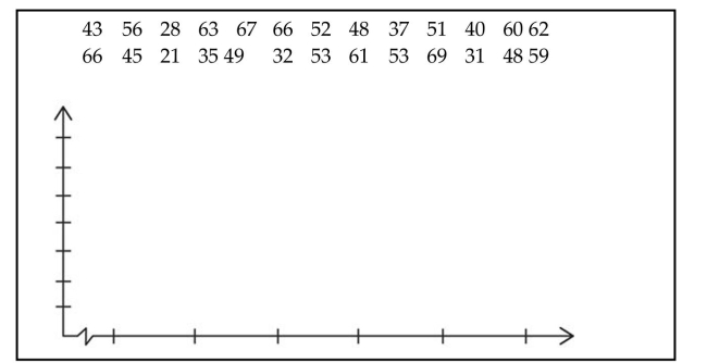 In a survey, 26 voters were asked their ages. The results are shown below. Construct a histogram to represent the data (with 5 classes beginning with a lower class limit of 19.5 and a class width of 10). What is the approximate age at the center?