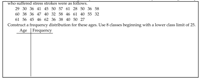 A medical research team studied the ages of patients who had strokes caused by stress. The ages of 34 patients