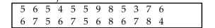 Kevin asked some of his friends how many hours they had worked during the previous week at their after-school jobs. The results are shown below. Construct a frequency distribution. Use 4 classes, a class width of 2 hours, and a lower limit of 3 for class 1.
