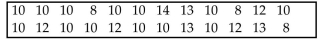 Lori asked 24 students how many hours they had spent doing homework during the previous week. The results are shown below. Construct a frequency distribution. Use 4 classes, a class width of 2 hours, and a lower limit of 8 for