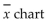 <strong>Which graph using individual data values instead of a process characteristic?</strong> A) R chart B) Run chart C) D) p chart