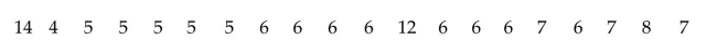 <strong>Use the given process data to construct a control chart for p. A candy manufacturer considers a cracked piece of candy to be a defect. Each day 100 candies are randomly selected and checked for cracks. The numbers of defects for 20 Consecutive days are given below. What is the value of the center line?</strong> A) 10 B) 1.32 C) 6.6 D) 0.066