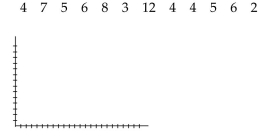 A manufacturer monitors the level of defects in the television sets that it produces. Each week, 200 television sets are randomly selected and tested and the number of defects is recorded. The results for 12 consecutive weeks are shown below.