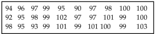 Use the runs test to determine whether the given sequence is random. Use a significance level of 0.05. The sequence of numbers below represents the maximum temperature (in degrees Fahrenheit) in July in one U.S. town for 30 consecutive years. Test the sequence for randomness above and below the median.