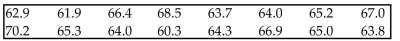 Use the sign test to test the indicated claim. The heights of 16 randomly selected women are given below. Use a significance level of 0.05 to test the claim that the population median is equal to 64.0 inches.