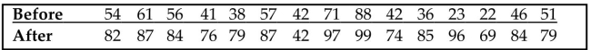 Use the sign test to test the indicated claim. An instructor gives a test before and after a lesson and results from randomly selected students are given below. At the 0.05 level of significance, test the claim that the lesson has no effect on the grade. Use the sign test.