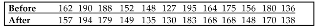 <strong>In a study of the effectiveness of physical exercise in weight reduction, 12 subjects followed a program of physical exercise for two months. Their weights (in pounds) before and after this program are shown in the Table. Use Wilcoxon's signed-ranks test and a significance level of 0.05 to test the claim that the exercise Program has no effect on weight. What would be the signed rank for the column with values of 175 and 168?</strong> A) 10 B) 8.5 C) 9 D) 8