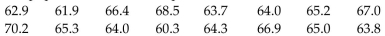 The heights of 16 randomly selected women are given below. Use a significance level of 0.05 to test the claim that the population median is equal to 64.0 inches.