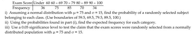 An observed frequency distribution of exam scores is as follows: