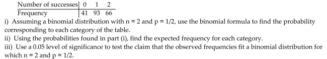 An observed frequency distribution is as follows:
