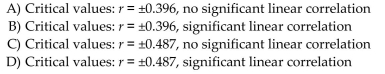 Given the linear correlation coefficient r and the sample size n, determine the critical values of r and use your finding to state whether or not the given r represents a significant linear correlation. Use a significance level of 0)05. R = 0.543, n = 25