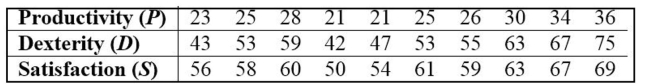Below are the productivity, dexterity, and job satisfaction ratings of ten randomly selected employees. Find the multiple regression equation that expresses the job satisfaction scores in terms of the productivity and dexterity scores.