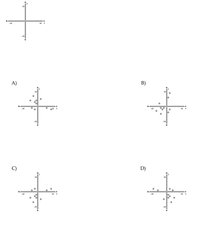 Construct a scatterplot for the given data.