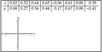 Construct a scatterplot for the given data.