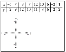 Construct a scatterplot for the given data.