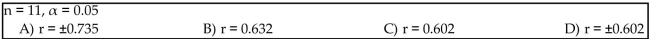 Suppose you will perform a test to determine whether there is sufficient evidence to support a claim of a linear correlation between two variables. Find the critical values of r given the number of pairs of data n and the significance level