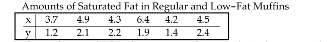 Use the data in the table to answer the question. The x-values are amounts of saturated fat (in grams) in various regular two-ounce muffins. The y-values are amounts of saturated fat (in grams) in various low fat two-ounce muffins. Is each x-value matched with a corresponding y-value? That is, is each x-value associated with the corresponding y-value in some meaningful way? If the x- and y-values are not matched, does it make sense to use the difference between each x-value and the y-value that is in the same column?