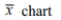 <strong>Which type of chart does not have control limits?</strong> A) Run chart B) R chart C) D) p chart