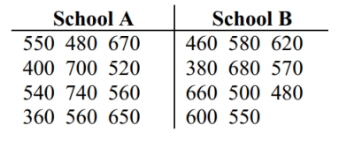 Use the Wilcoxon rank-sum test to test the claim that the two independent samples come from populations with equal medians. SAT scores for students selected randomly from two different schools are shown below. Use a significance level of 0.05 to test the claim that the scores for the two schools are from populations with the same median.
