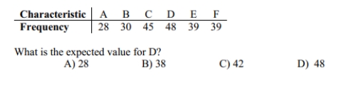 In studying the occurrence of genetic characteristics, the following sample data were obtained. You would like to test the claim that the characteristics occur with the same Frequency at the 0.05 significance level.
