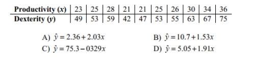 Use the given data to find the equation of the regression line. Round the final values to three significant digits, if necessary.