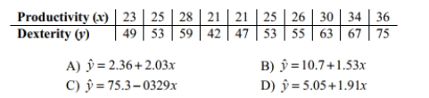 Use the given data to find the equation of the regression line. Round the final values to three significant digits, if necessary. Two different tests are designed to measure employee Productivity and dexterity. Several employees are randomly selected and tested with these Results.