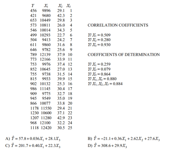 Use computer software to find the best multiple regression equation to explain the variation in the dependent variable, Y, in terms of the independent variables,