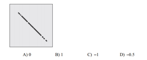 Based on the scatterplot, select the most likely value of the linear correlation coefficient r.
