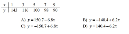 Use the given data to find the equation of the regression line. Round the final values to three significant digits, if necessary.