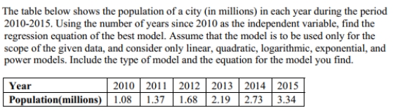 The table below shows the population of a city (in millions)in each year during the