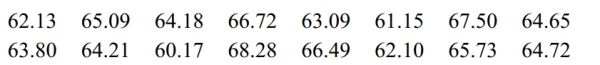 Use the traditional method to test the given hypothesis. Assume that the population is normally distributed and that the sample has been randomly selected. Heights of men aged 25 to 34 have a standard deviation of 2.9. Use a 0.05 significance level to test the claim that the heights of women aged 25 to 34 have a different standard deviation. The heights (in inches)of 16 randomly selected women aged 25 to 34 are listed below. Round the sample standard deviation to five decimal places.