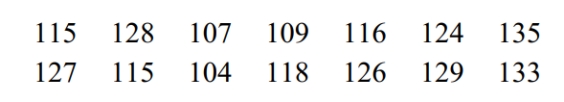 Use the traditional method to test the given hypothesis. Assume that the population is normally distributed and that the sample has been randomly selected. For randomly selected adults, IQ scores are normally distributed with a standard deviation of 15. The scores of 14 randomly selected college students are listed below. Use a 0.10 significance level to test the claim that the standard deviation of IQ scores of college students is less than 15. Round the sample standard deviation to three decimal places.